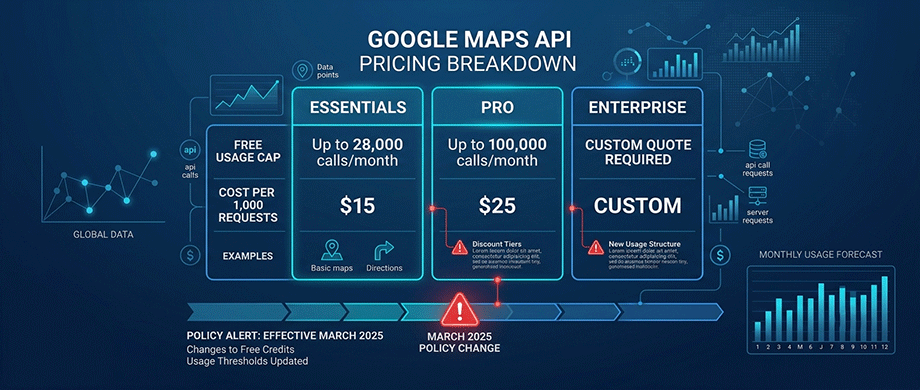 Understanding Google Maps API Pricing in 2026