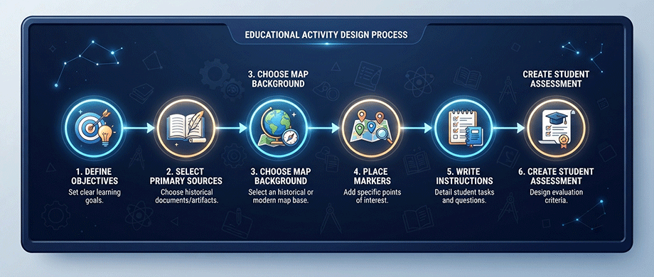 Designing Educational Map Activities