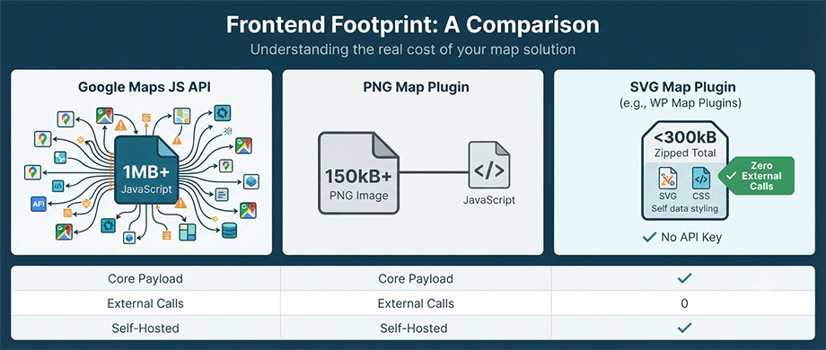 SVG vs. PNG: A Performance Case Study